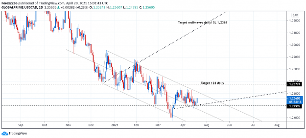 Click to Enlarge

Name: UsdCad daily ww 20april.png
Size: 100 KB