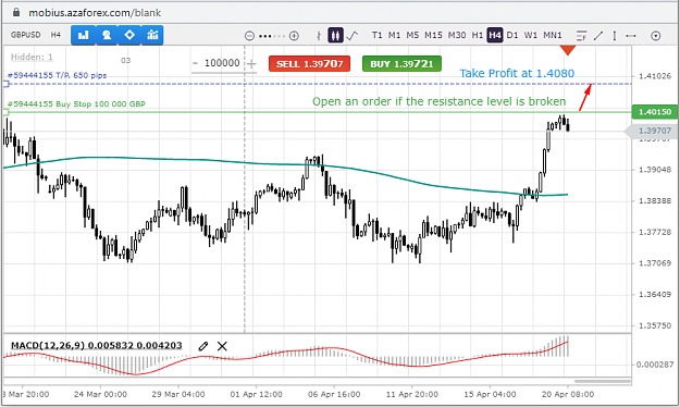 Click to Enlarge

Name: GBPUSD-20-04-21.png
Size: 56 KB