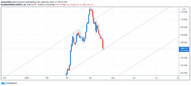 Click to Enlarge

Name: UsdJpy 20april 2.png
Size: 75 KB