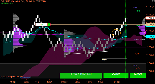 Click to Enlarge

Name: Gold Swing.png
Size: 54 KB