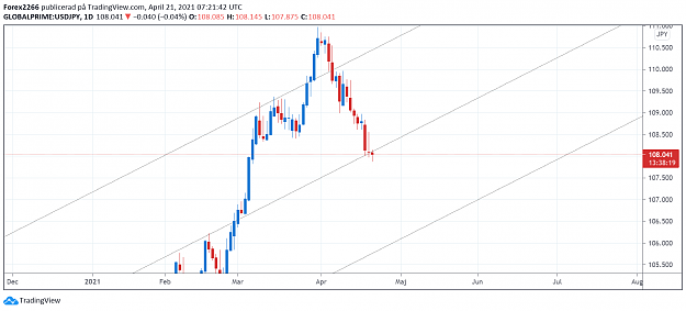 Click to Enlarge

Name: UsdJpy 21april.png
Size: 83 KB