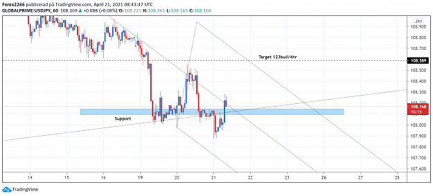 Click to Enlarge

Name: UsdJpy 1hr 21april.png
Size: 101 KB