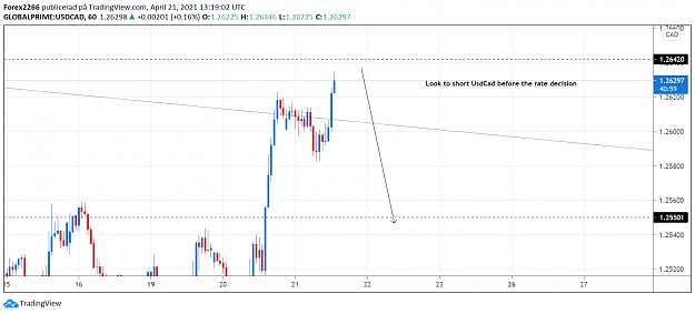 Click to Enlarge

Name: UsdCad 21april.png
Size: 71 KB