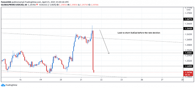 Click to Enlarge

Name: UsdCad 21apri 2.png
Size: 86 KB