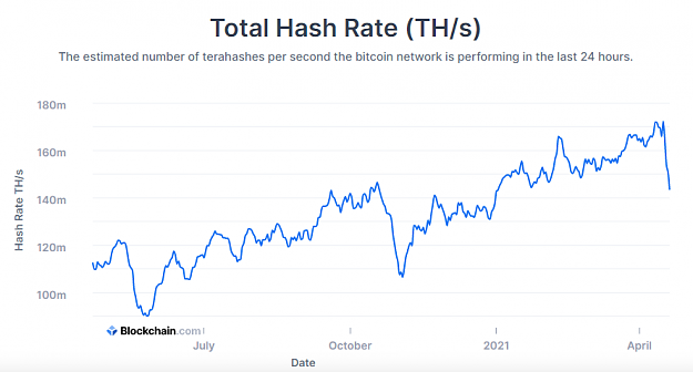 Click to Enlarge

Name: btc hash rate.png
Size: 33 KB