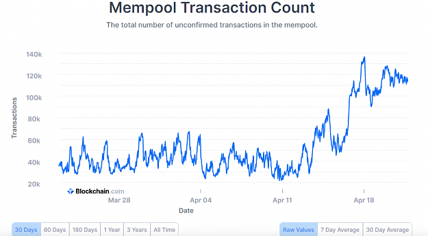 Click to Enlarge

Name: btc mempool.png
Size: 48 KB