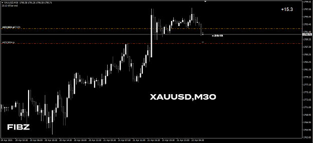Click to Enlarge

Name: straight sell.PNG
Size: 32 KB