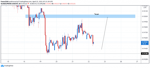 Click to Enlarge

Name: UsdChf 22april.png
Size: 58 KB