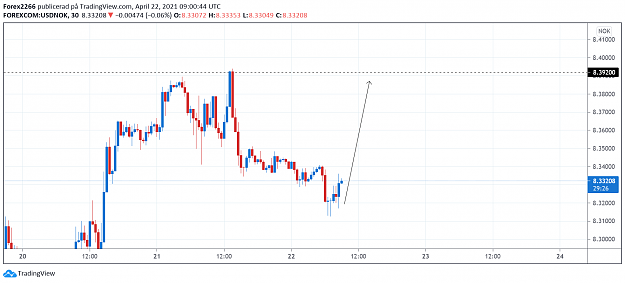 Click to Enlarge

Name: UsdNok 22april.png
Size: 63 KB