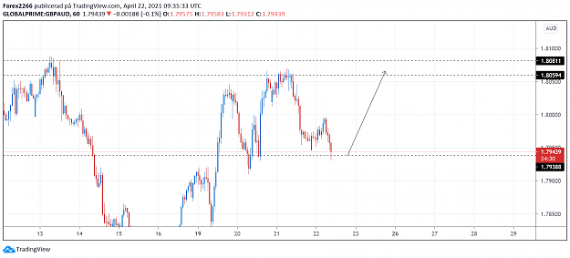 Click to Enlarge

Name: GbpAud 22april.png
Size: 57 KB
