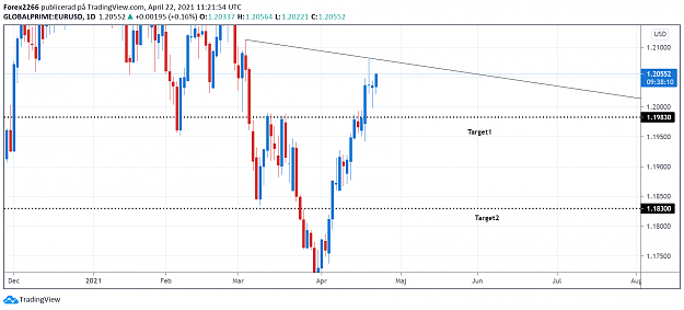 Click to Enlarge

Name: EurUsd daily 22april.png
Size: 61 KB