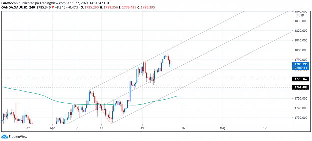 Click to Enlarge

Name: Gold 22april.png
Size: 91 KB