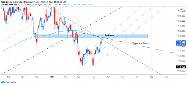 Click to Enlarge

Name: Gold daily resistance.png
Size: 127 KB