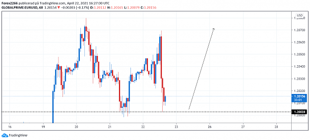 Click to Enlarge

Name: EurUsd 1h 22april.png
Size: 56 KB