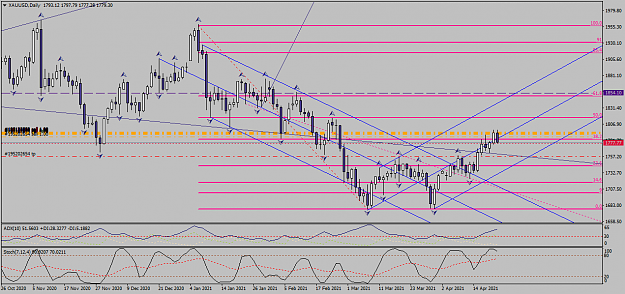 Click to Enlarge

Name: xauusd-d1-fxcm-australia-pty.png
Size: 54 KB