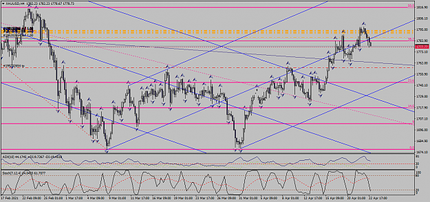 Click to Enlarge

Name: xauusd-h4-fxcm-australia-pty.png
Size: 64 KB