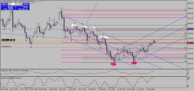 Click to Enlarge

Name: xauusd-d1-fxcm-australia-pty-3.png
Size: 56 KB