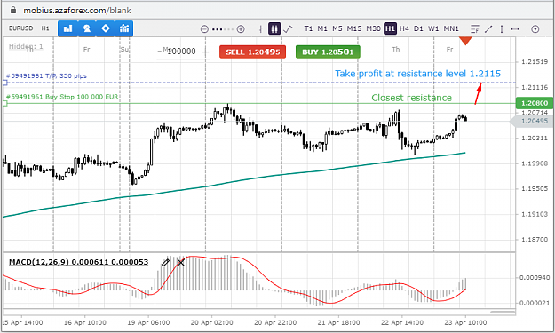 Click to Enlarge

Name: EURUSD-23-04-21.png
Size: 58 KB
