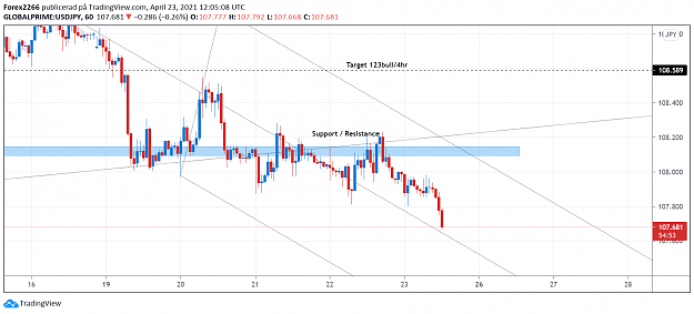 Click to Enlarge

Name: UsdJpy23april.png
Size: 95 KB
