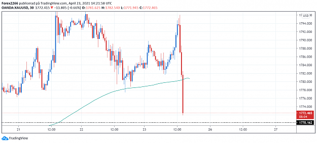 Click to Enlarge

Name: Gold 23april 2.png
Size: 64 KB