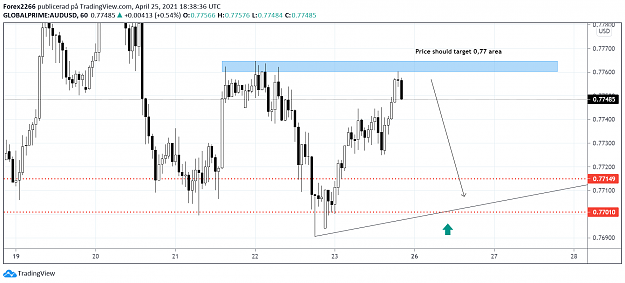 Click to Enlarge

Name: AudUsd 1hr 25april.png
Size: 66 KB