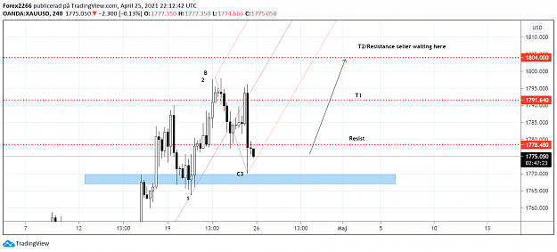Click to Enlarge

Name: Gold 26april.png
Size: 80 KB