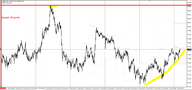 Click to Enlarge

Name: NZDJPY 5 MIN.PNG
Size: 64 KB