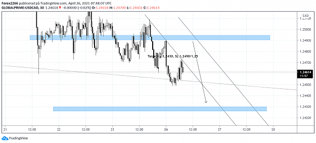 Click to Enlarge

Name: UsdCad 26april.png
Size: 87 KB