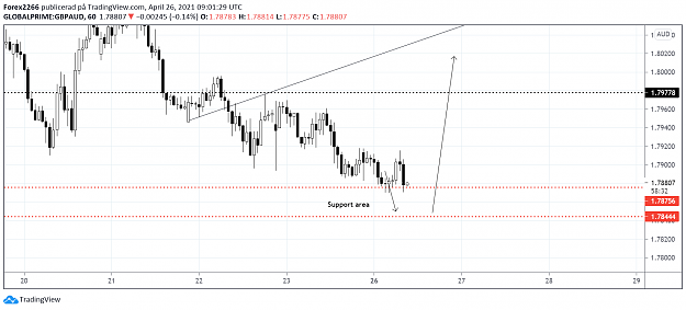 Click to Enlarge

Name: GbpAud 26april 1.png
Size: 67 KB