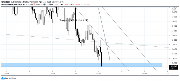 Click to Enlarge

Name: UsdCad 26april 1.png
Size: 94 KB