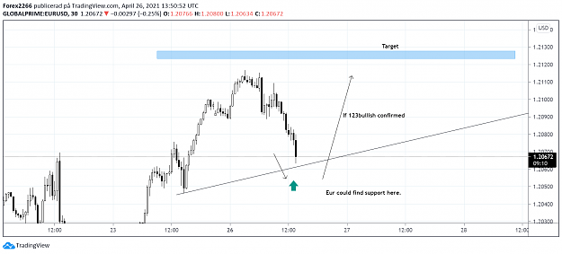 Click to Enlarge

Name: EurUsd 26april.png
Size: 74 KB
