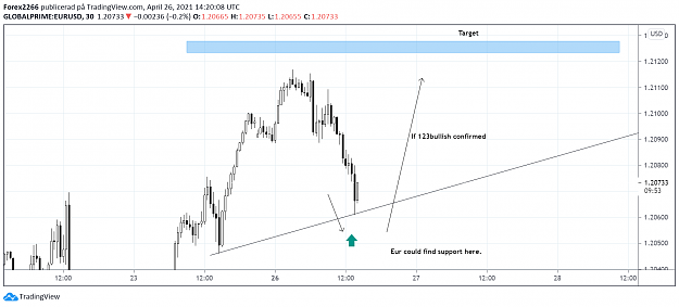 Click to Enlarge

Name: Eurusd 26april 1.png
Size: 71 KB
