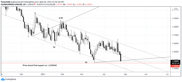 Click to Enlarge

Name: usdcad 26april 2.png
Size: 102 KB