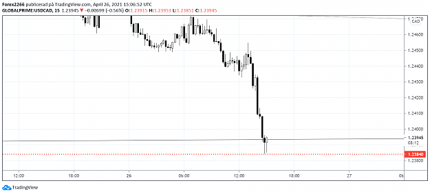 Click to Enlarge

Name: Usdcad 15min.png
Size: 56 KB