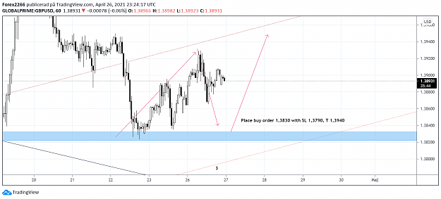 Click to Enlarge

Name: gbpusd 27april.png
Size: 91 KB