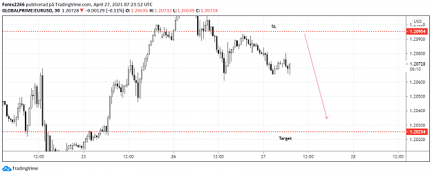 Click to Enlarge

Name: eurusd 27april.png
Size: 58 KB