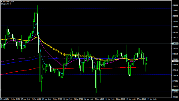Click to Enlarge

Name: XAUUSD.rM30.png
Size: 44 KB