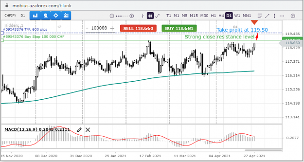 Click to Enlarge

Name: CHFJPY-27-04-21.png
Size: 57 KB