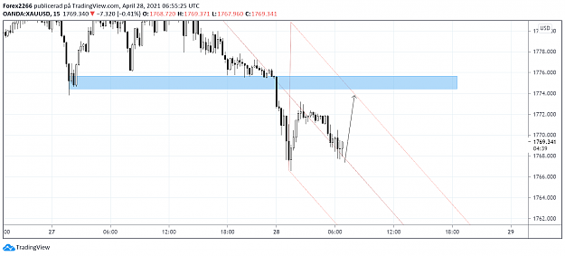 Click to Enlarge

Name: Gold 28april.png
Size: 74 KB