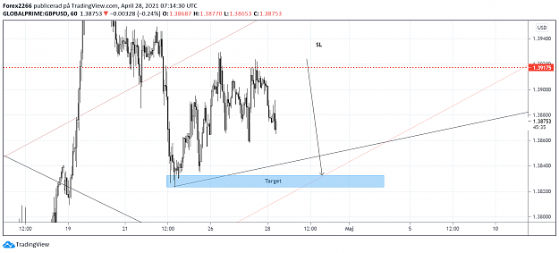 Click to Enlarge

Name: GbpUsd 28april.png
Size: 85 KB