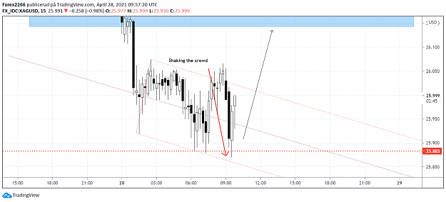 Click to Enlarge

Name: Silver 28april 2.png
Size: 86 KB