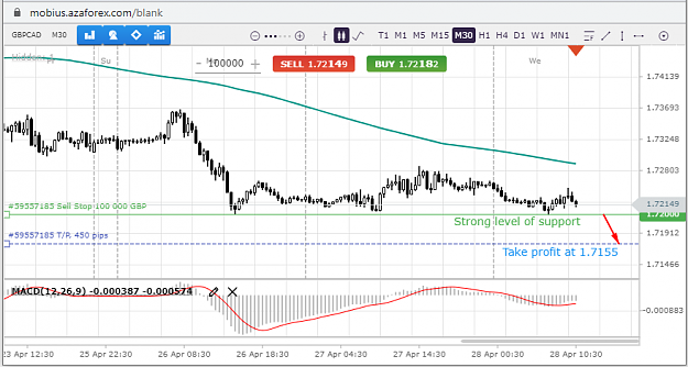 Click to Enlarge

Name: GBPCAD-28-04-21.png
Size: 55 KB