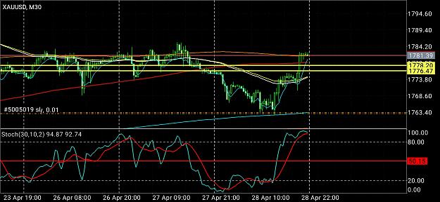 Click to Enlarge

Name: Screenshot_2021-04-28-22-53-20-321_net.metaquotes.metatrader4.jpg
Size: 744 KB