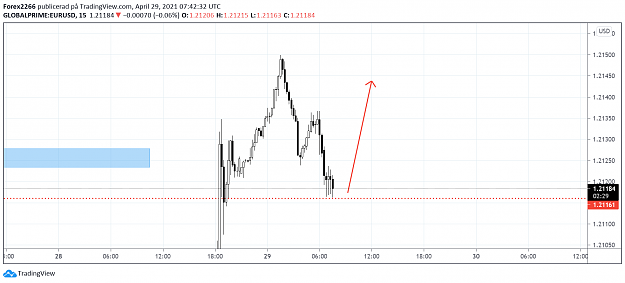 Click to Enlarge

Name: EurUsd 15m.png
Size: 56 KB