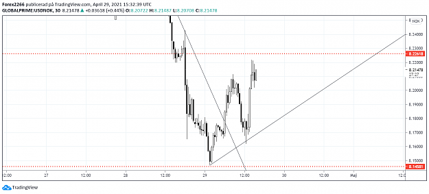 Click to Enlarge

Name: usdnok 1.png
Size: 73 KB