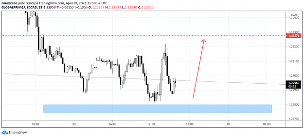 Click to Enlarge

Name: UsdCad.png
Size: 65 KB