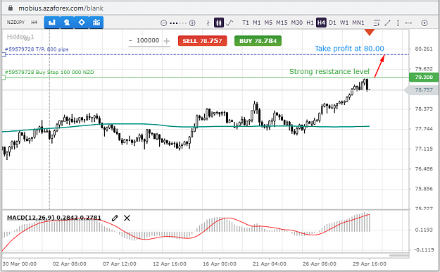 Click to Enlarge

Name: NZDJPY-29-04-15.png
Size: 54 KB