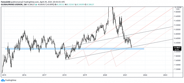 Click to Enlarge

Name: UsdNok.png
Size: 127 KB