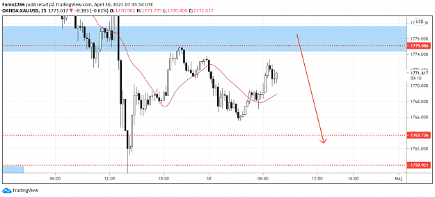 Click to Enlarge

Name: Gold30april.png
Size: 70 KB