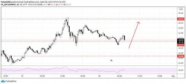 Click to Enlarge

Name: Oil30april.png
Size: 69 KB